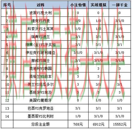 世界杯投注平台合集哪个好？围绕官网直达做一次全面盘点分析（World Cup 2026）